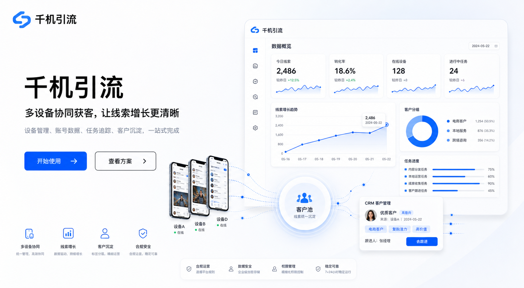 千机引流系统：从设备环境到客户增长的一体化解决方案